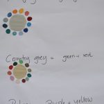 Grundlagen der Komplementärfarben
