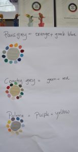 Grundlagen der Komplementärfarben
